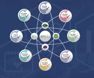 “Improve Your Real Estate Brokerage with ISO 9001 Certification: The Key to Increased Customer Satisfaction and Operational Excellence”